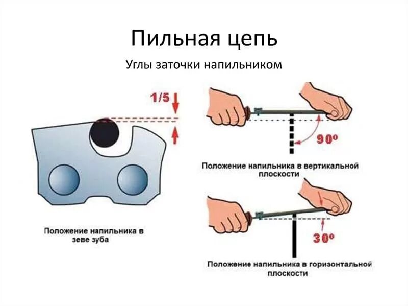 Схема заточки цепи бензопилы напильником. Угол заточки цепи для бензопилы напильником. Правильный угол заточки цепи для штиля. Как точить цепь бензопилы напильником. Правильная заточка цепи бензопилы