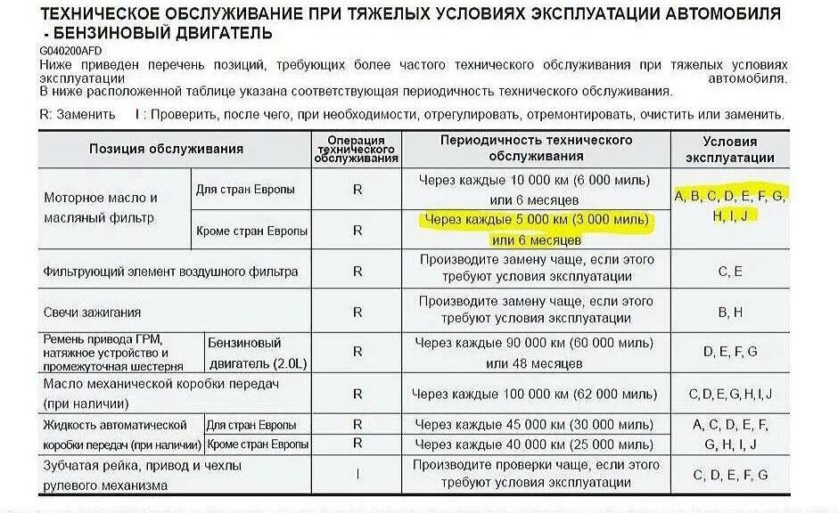 Срок замены масла в двигателе. Через сколько километров нужно менять масло в двигателе. Инструкция замены фильтров масла в двигателе. Замена синтетического масла в двигателе периодичность.