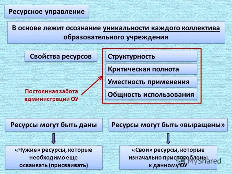 Учреждения постоянного пользования