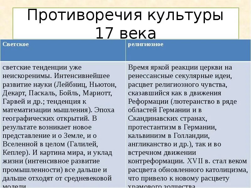 Противоречия культуры