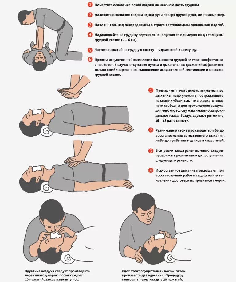 Реанимационные мероприятия одним спасателем. Сердечно-легочная реанимация глубина надавливания. Правильная последовательность этапов сердечно легочной реанимации. Частота надавливания при проведении сердечно легочной реанимации. Алгоритм оказания первой помощи при сердечно-легочной реанимации.