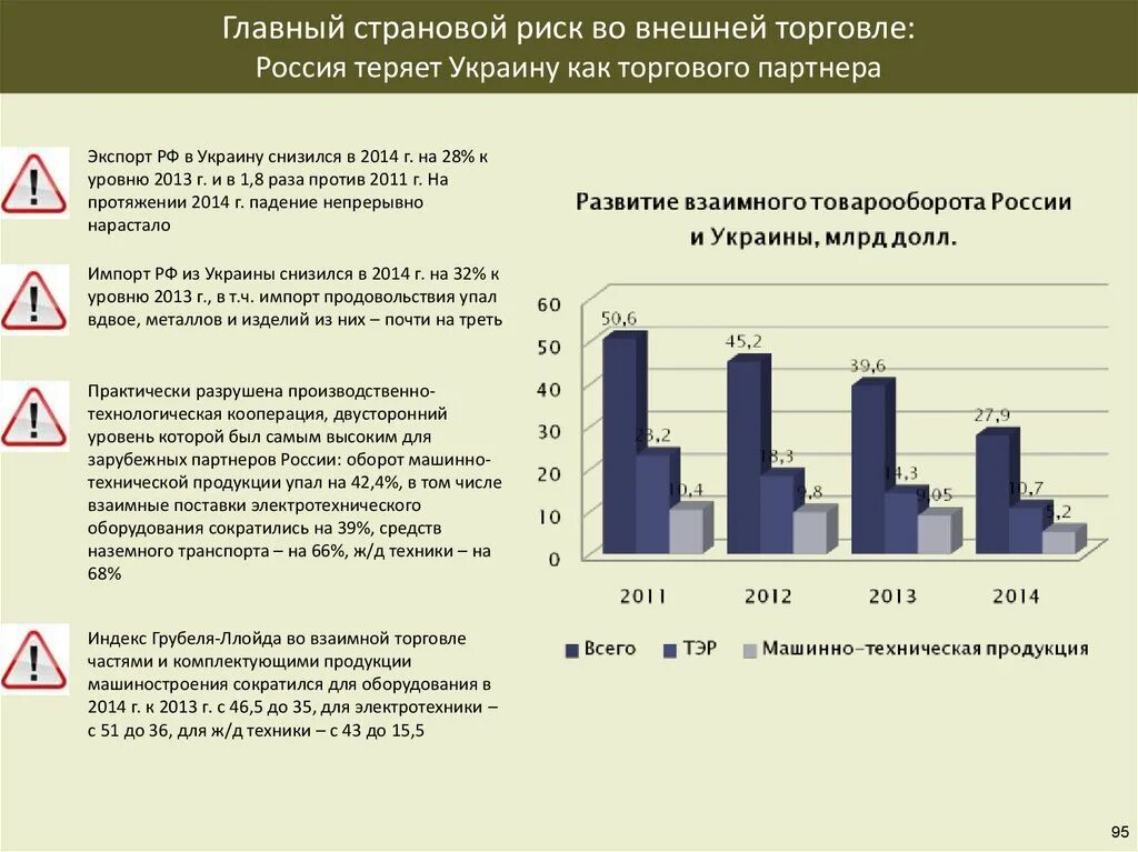 Хозяйственные отношения в рф. Страновые риски. Риски внешней торговли услугами. Страновая структура внешней торговли. Товарооборот России и Украины 2013.