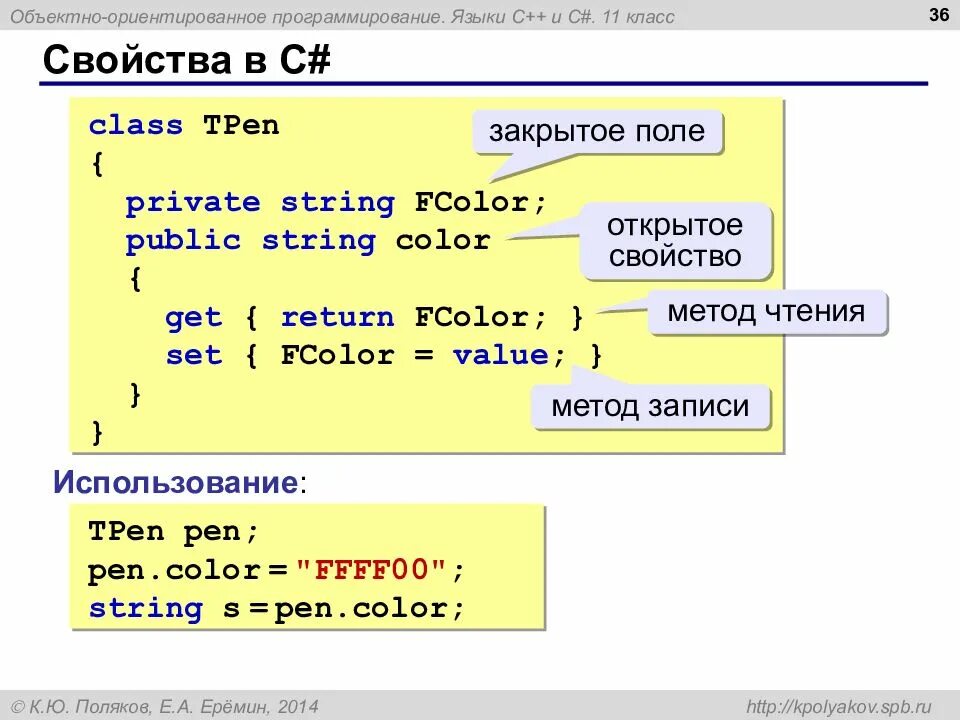 Си (язык программирования). Программирование на c. C язык программирования примеры. Классы c#.
