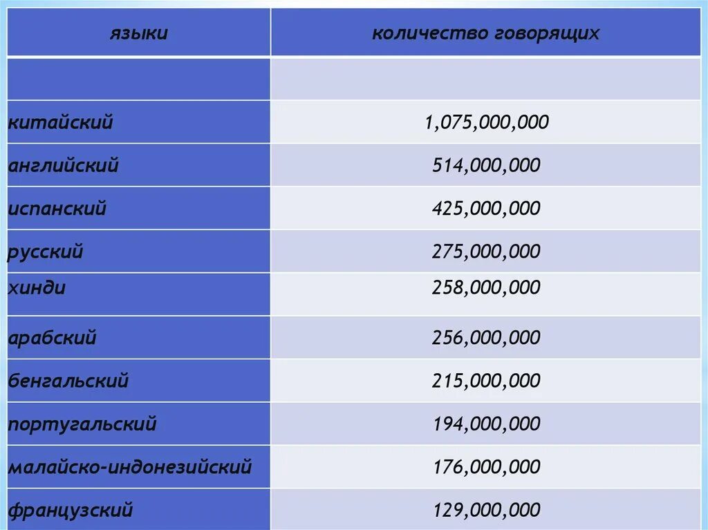 Номера с тремя одинаковыми цифрами. Ктозвонил с номера +3472512448. Номер 7 000 000 00 00. Номер 7 000 000 00 00. Номер 7 000 000 00 00.