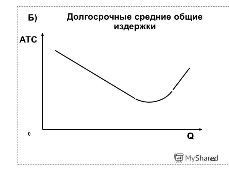 При мс атс средние общие издержки. Средние постоянные издержки afc формула. Переменные и постоянные, средние. Постоянные переменные и предельные издержки. Средние совокупные издержки (atc).