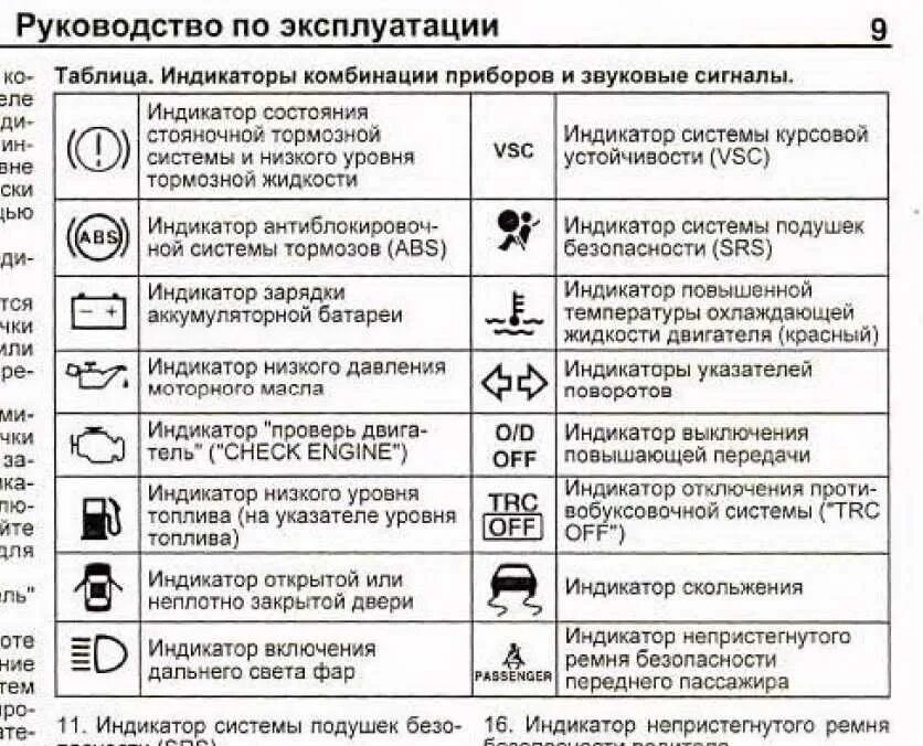 Почему моргает машинка. Значки на панели приборов автомобиля Тойота рав 4. Значки на панели Тойота рав 4. Обозначение значков на панели приборов Тойота Прадо 150. Панель приборов Тойота рав 4 с обозначениями.