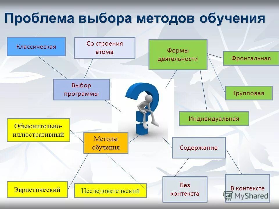 Проблема методов обучения. Проблема выбора метода. Проблема выбора в экономике. Выбор методов исследования. Выбор методики.