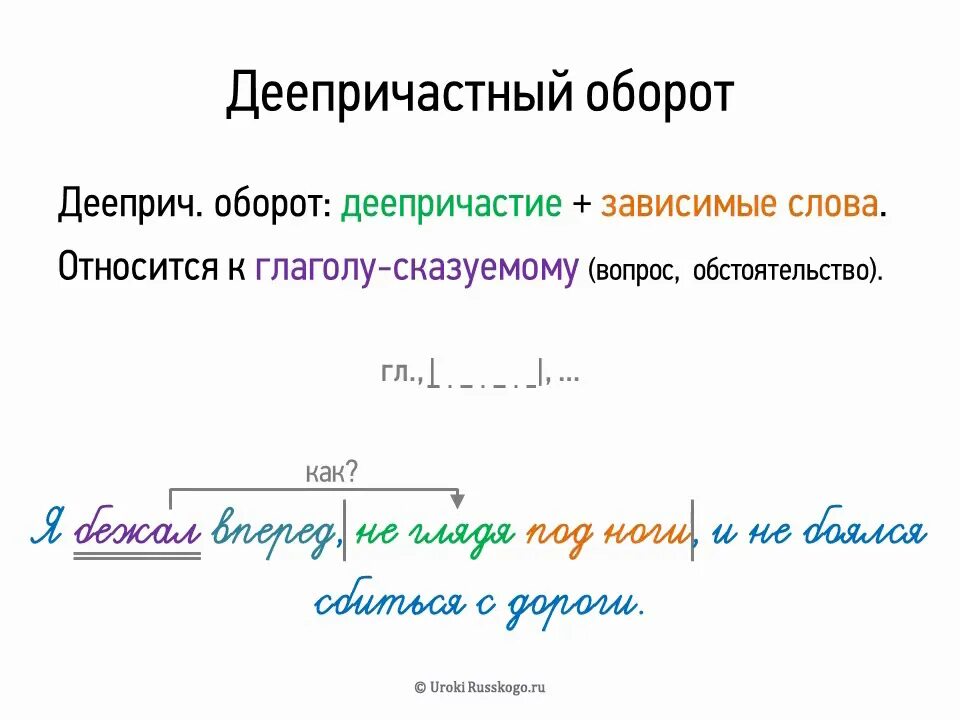 Два сложных предложения с деепричастным оборотом. Деепричастный ОБОРОТЭТО 7 класс. Деепричастный оборот примеры. Деепричастный оборот 7 класс. Деепричастие и деепричастный оборот.