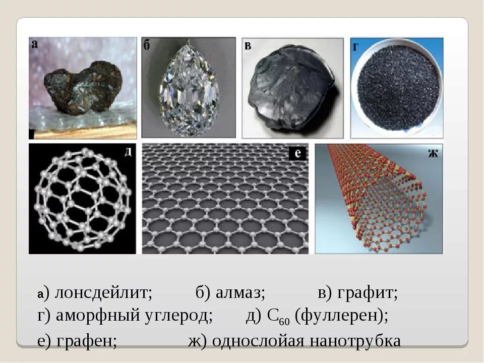 Алмаз графит карбин фуллерен Графен. Алмаз лонсдейлит. Углерод Алмаз, графит, Графен. Алмаз графит аморфный углерод.