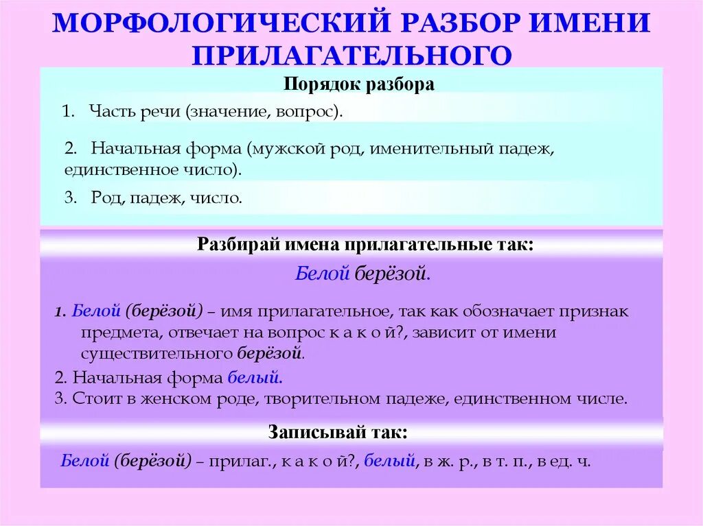 Значение слова существительное. Морфологический разбор существительного и прилагательного 4. Морфологический разбор прилагательного начальная форма. Морфологический разбор имени прилагательного 4 класс. Морфологический разбор прилагательного как часть речи 3 класс.