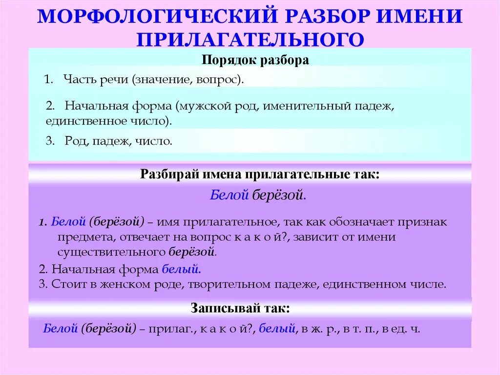 Переехали часть речи. Морфологический разбор имени прилагательного правило. Морфологический разбор существительного и прилагательного 4. Морфологический разбор прилагательного начальная форма. Морфологический разбор имени прилагательного 4 класс.