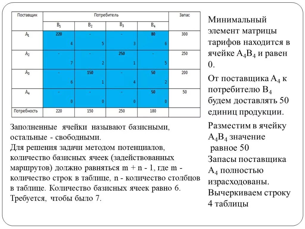 Нахождение минимального элемента в матрице. Минимальный элемент матрицы. Заполните ячейку. Поиск минимального элемента в матрице.