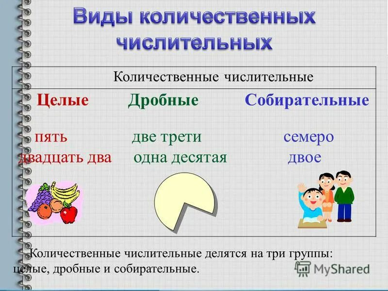 Шесть это числительное. Дробные числительные дробные собирательные. имя числительное целые дробные собирательные. количественные числительные целые дробные собирательные. имя числительное целое дробное собирательное.