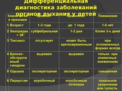 Сравнительная таблица пневмонии