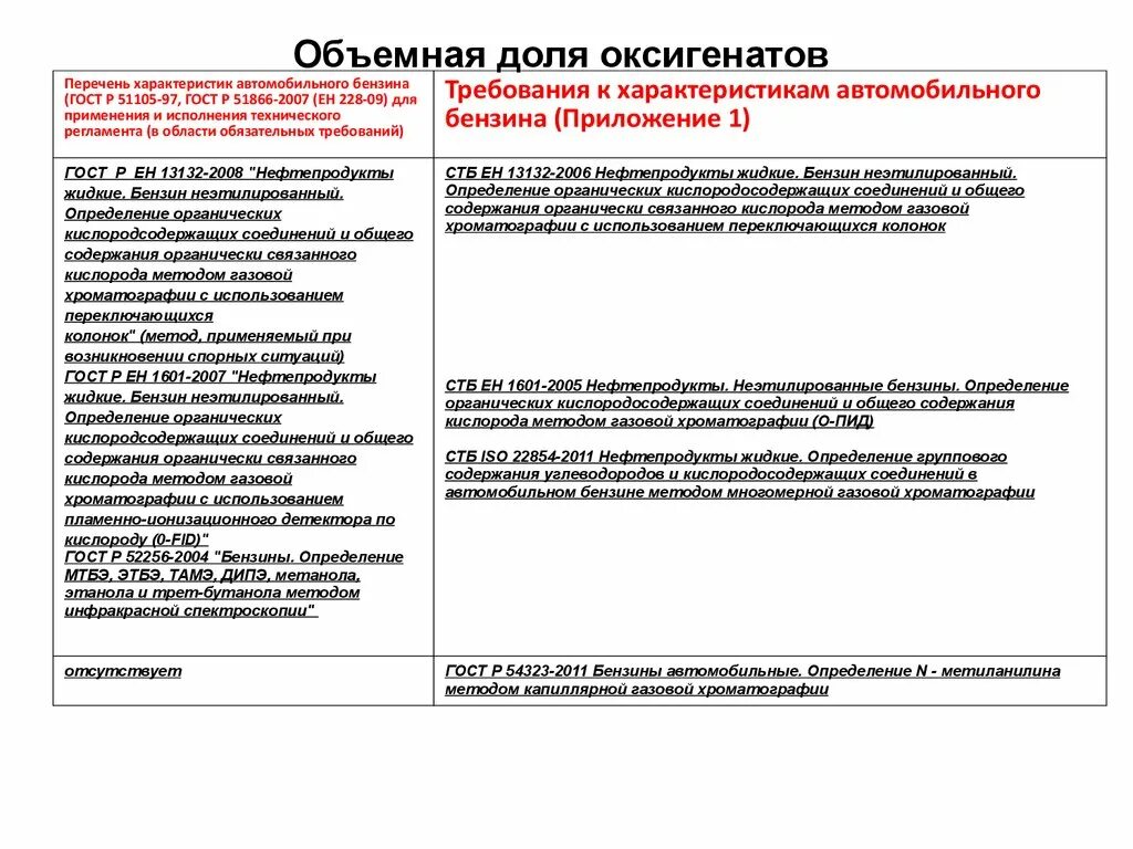 Требования к дизельному топливу. Топливо приложение 2. Экологические классы дизельного топлива. Топливо приложение 2. Характеристики требований.
