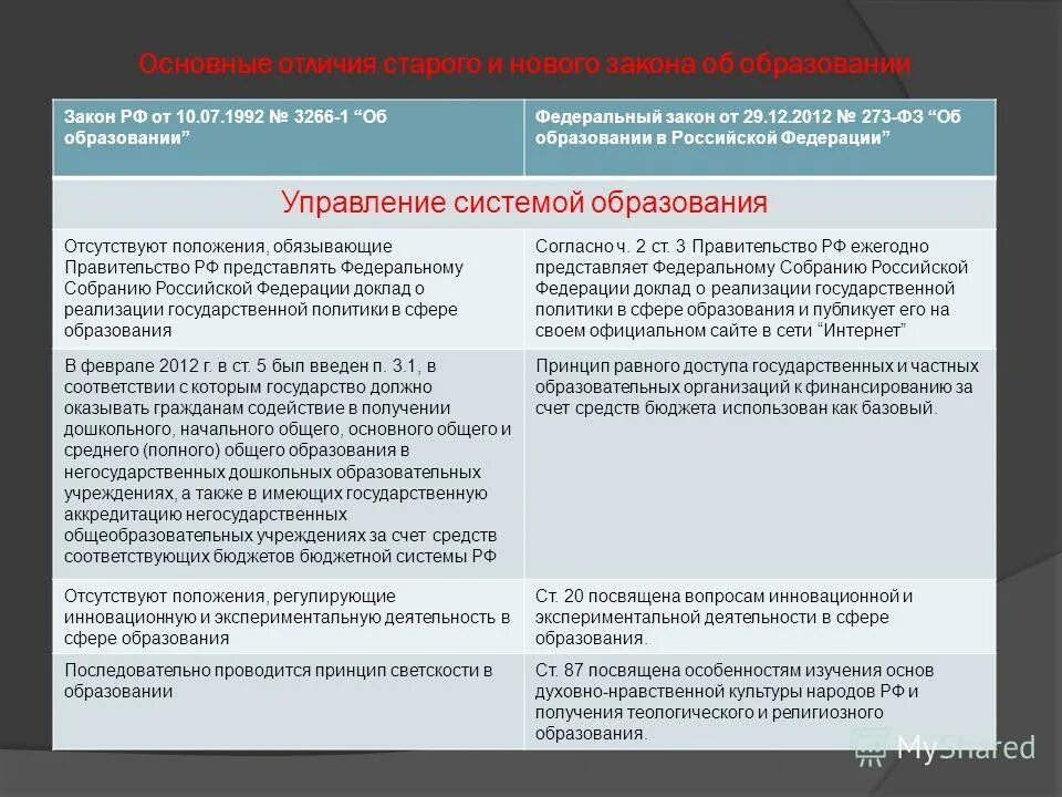 273 фз новый. ФЗ об образовании в РФ от 29.12.2012 273. Закон 273 об образовании в Российской Федерации. 273 ФЗ об образовании кратко федеральный закон. Изменения в ФЗ.