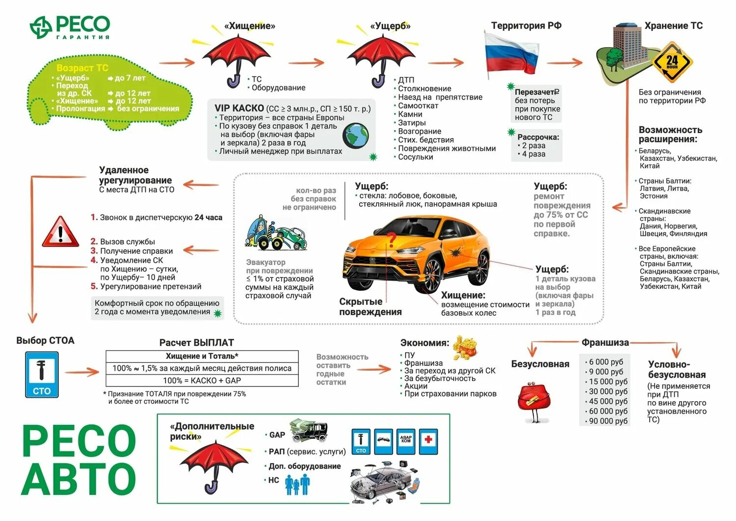 Каско. Ресо страхование автомобиля. Каско ресо. Каско ресо гарантия. Застраховать автомобиль от ущерба