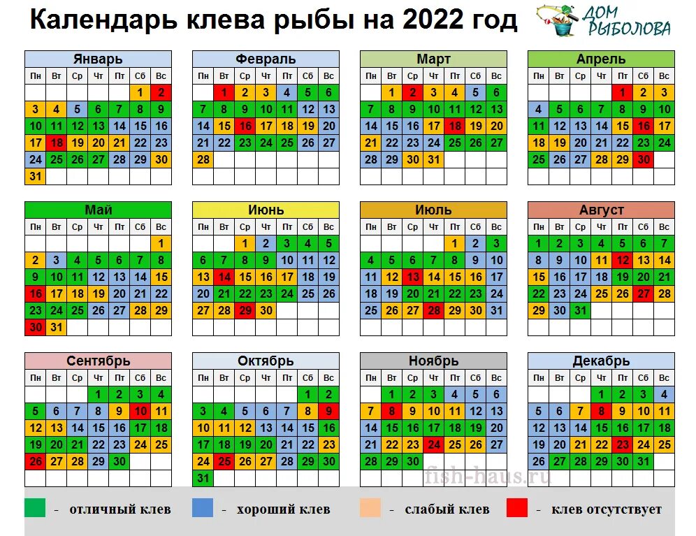 Клев рыбы весной. Финский календарь рыбака 2022 год. Календарь клева 2022. Клев календарь рыболова на 2022 год. Лунный рыболовный календарь на 2022.