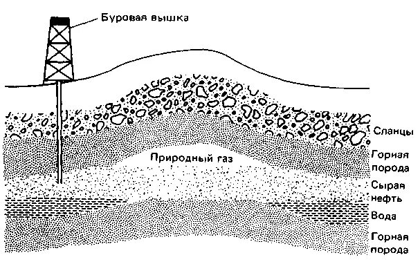 Вода горная порода. Нефть Горная порода. Газовые залежи в пластах горных пород. Природный ГАЗ Горная порода. Образование природного газа.