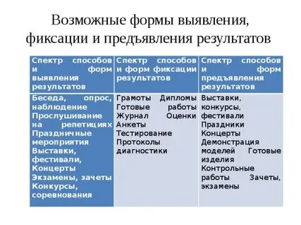 Форм фиксации