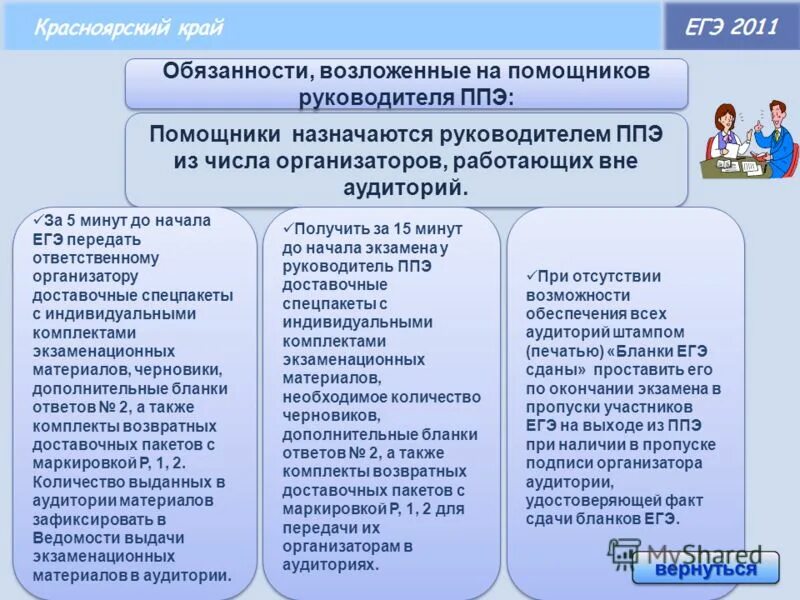 Государственное казенное специализированное учреждение. Руководитель ППЭ назначает ответственных организаторов в аудиториях. Назначает ответственных организаторов в аудитории. Кто назначается ответственным организатором на ЕГЭ. Кто назначает ответственных в аудитории на ЕГЭ.