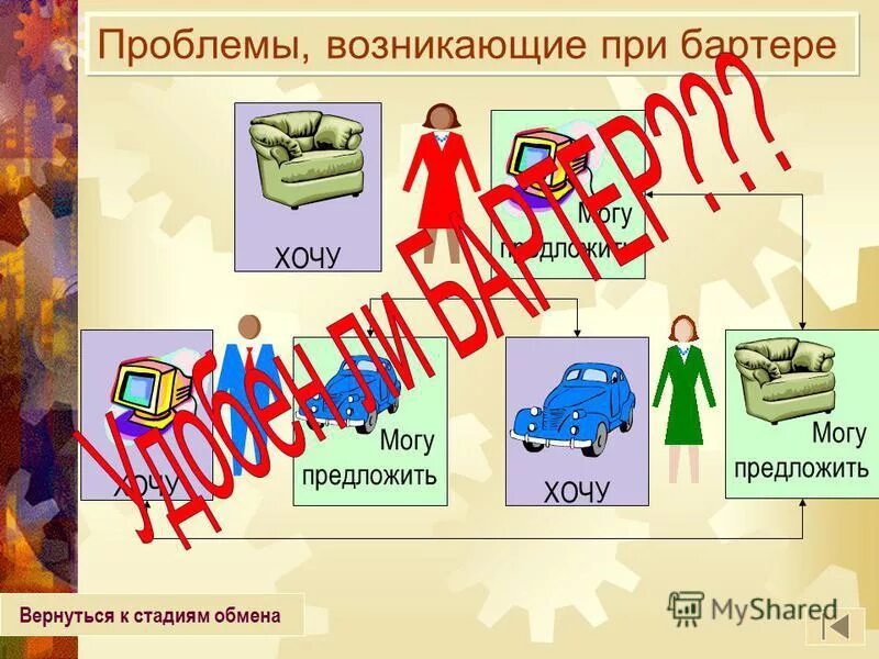 Использование бартера. Использование бартера