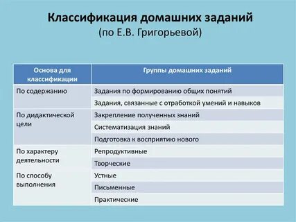Формы и методы домашнего задания