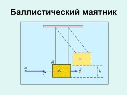 В баллистический маятник массой