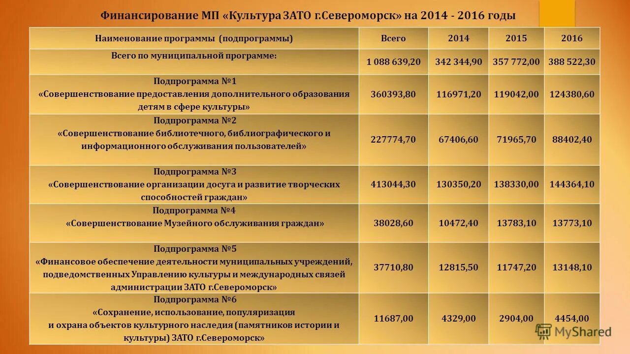 североморск дом культуры строитель. дк строитель североморск официальный сайт. школа 3 сафоново смоленской области. дк строитель североморск официальный сайт. управление культуры североморск.