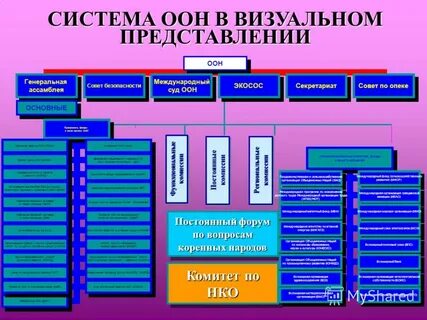 Система оон