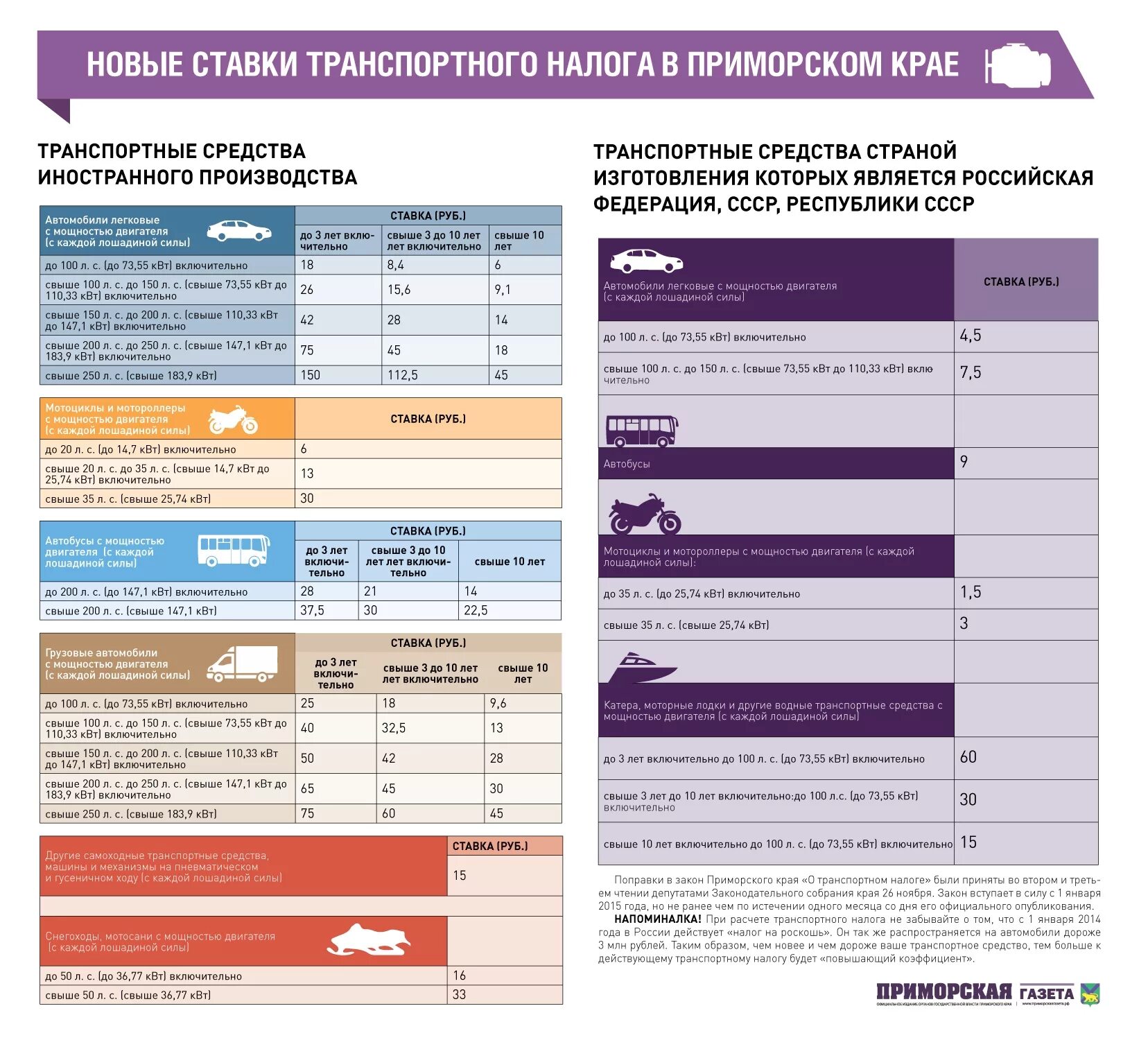 Транспортный налог приморский край