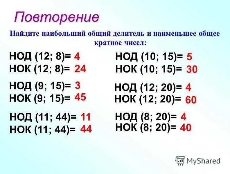 Что такое нод в математике
