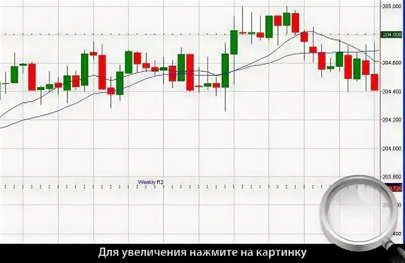 Увеличение нажать. Паттерны для скальпинга. Новая 15-минутная скальпинг-стратегия с точностью 93%. Бычий флаг 50 процентов откат. Как расписать торговую систему отскок скальпинг.