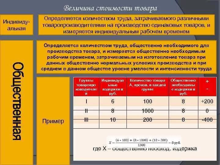 Время затраченное на изготовление. Величина стоимости товара. Стоимость товара определяется. Величина стоимости определяется. Как определить величину стоимости товара.