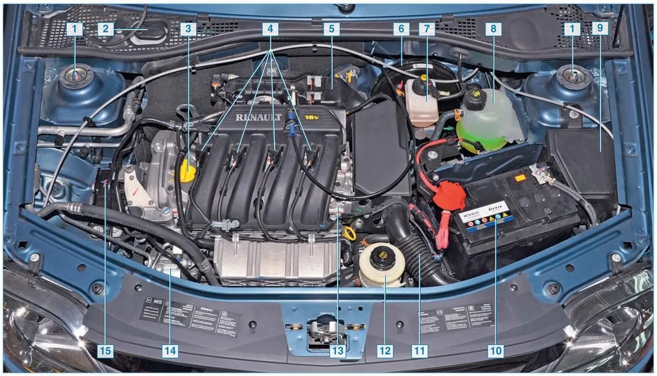 Рено Логан 1 двигатель. Моторный отсек Рено Логан 1.6. Мотор Рено Логан 1.6 2013. Моторный отсек Рено Дастер 1.6. Автомобиль рено логан двигатель