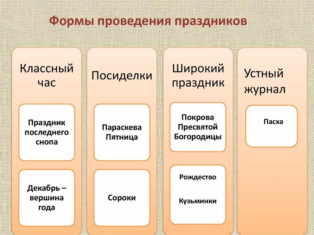 Форма проведения какая бывает. Формы проведения праздников. Форма проведения. Форма проведения фестиваля. Форма проведения праздника в детском саду.