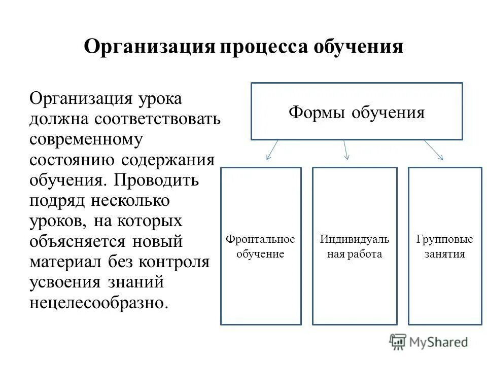 Урок как основная организация обучения