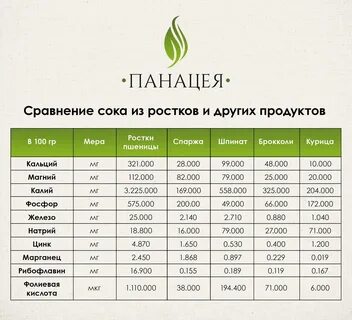 Соки расписание