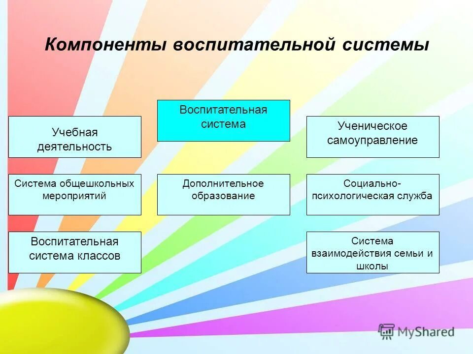 создание воспитательной системы школы