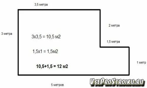 Рассчитать площадь стены в квадратных метрах. Как считается площадь комнаты в квадратных метрах. Как посчитать кв метры комнаты. Как вычислить квадратный метр. Как вычислить метр в квадрате.