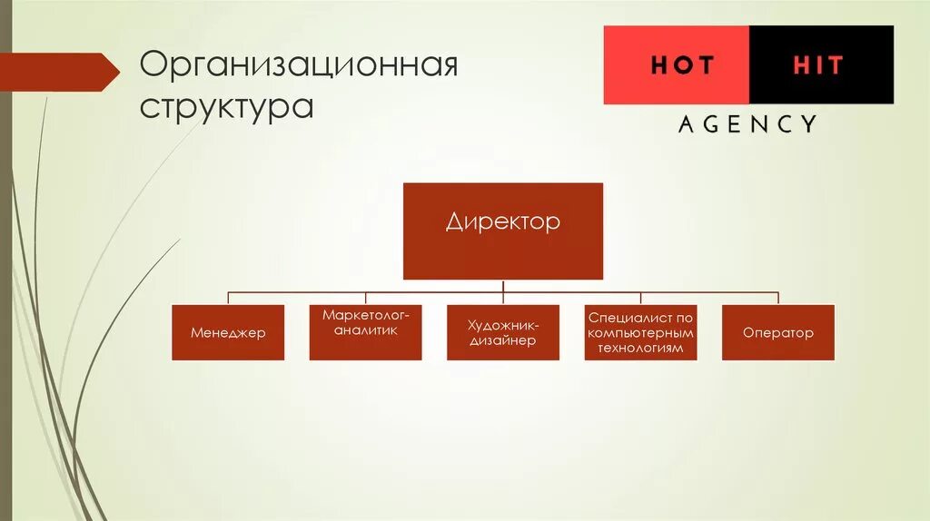 Дизайн организационной структуры. Организационная структура рекламного агентства. Организационная структура рекламного агентства полного цикла схема. Оргструктура рекламного агентства полного цикла. Организационная схема рекламного агентства полного цикла.