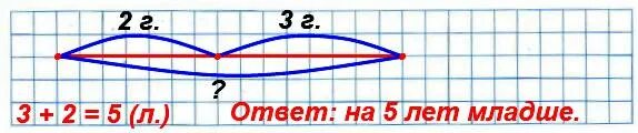 Саше 10 лет вадиму 6 на сколько