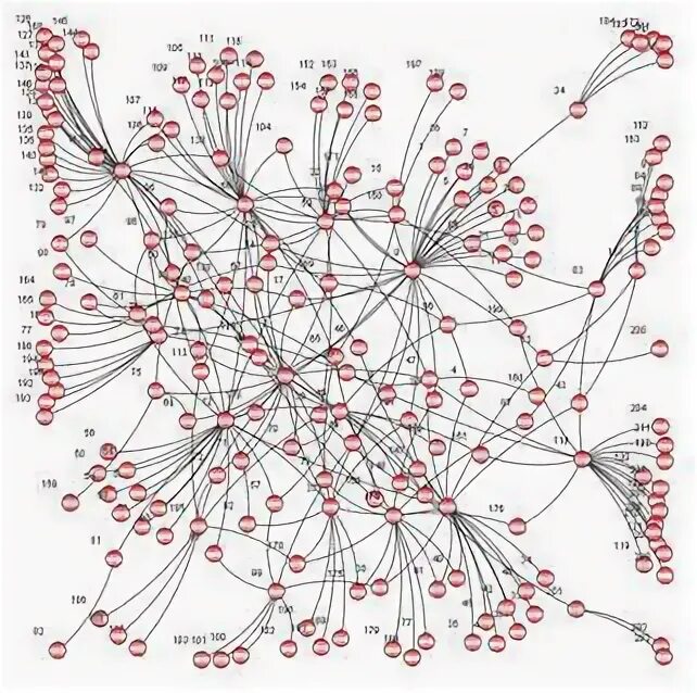 Data dependencies