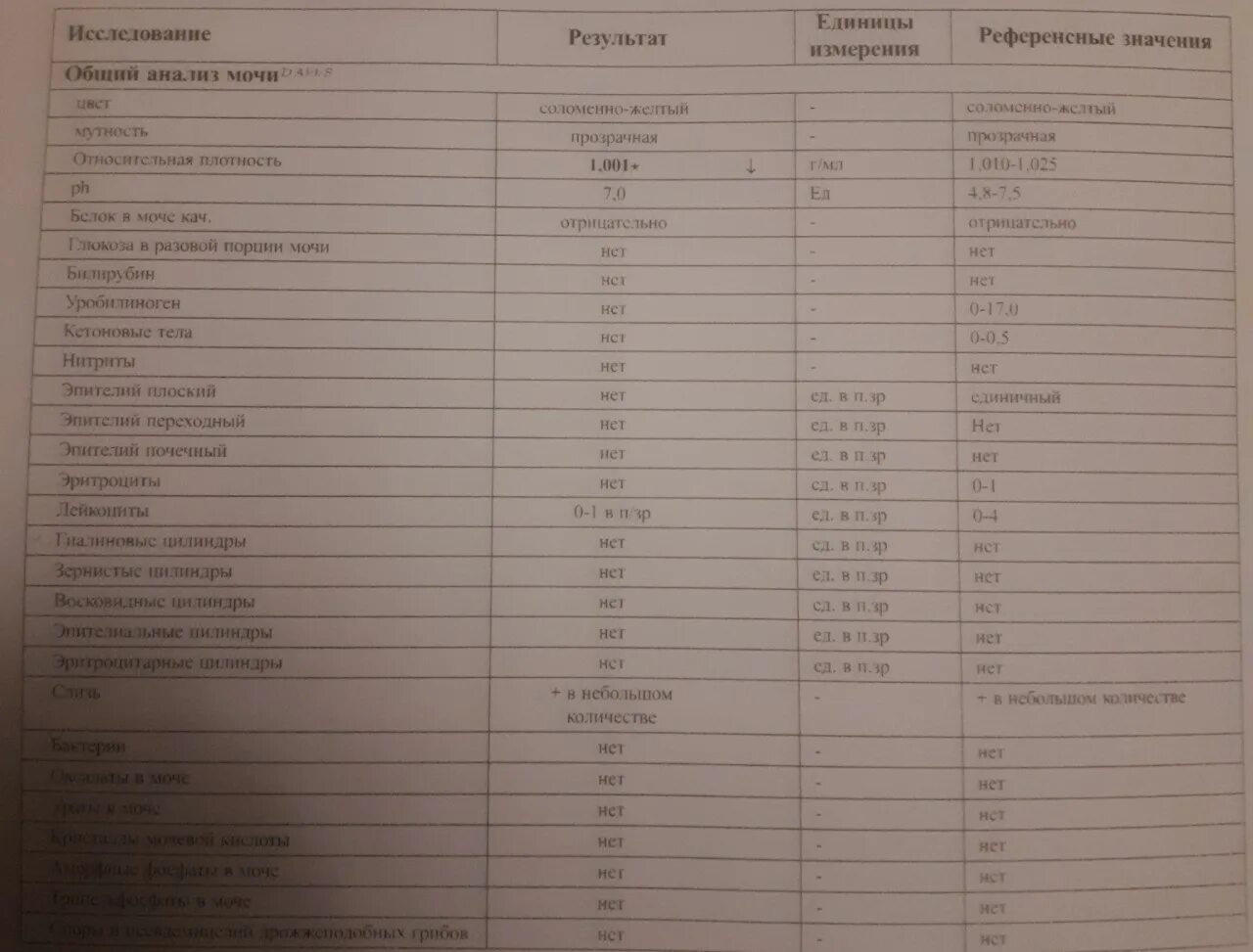 Анализ крови по Осипову. Анализ по Осипову Результаты. Расшифровка анализа по Осипову. Анализ микробиоты по Осипову.