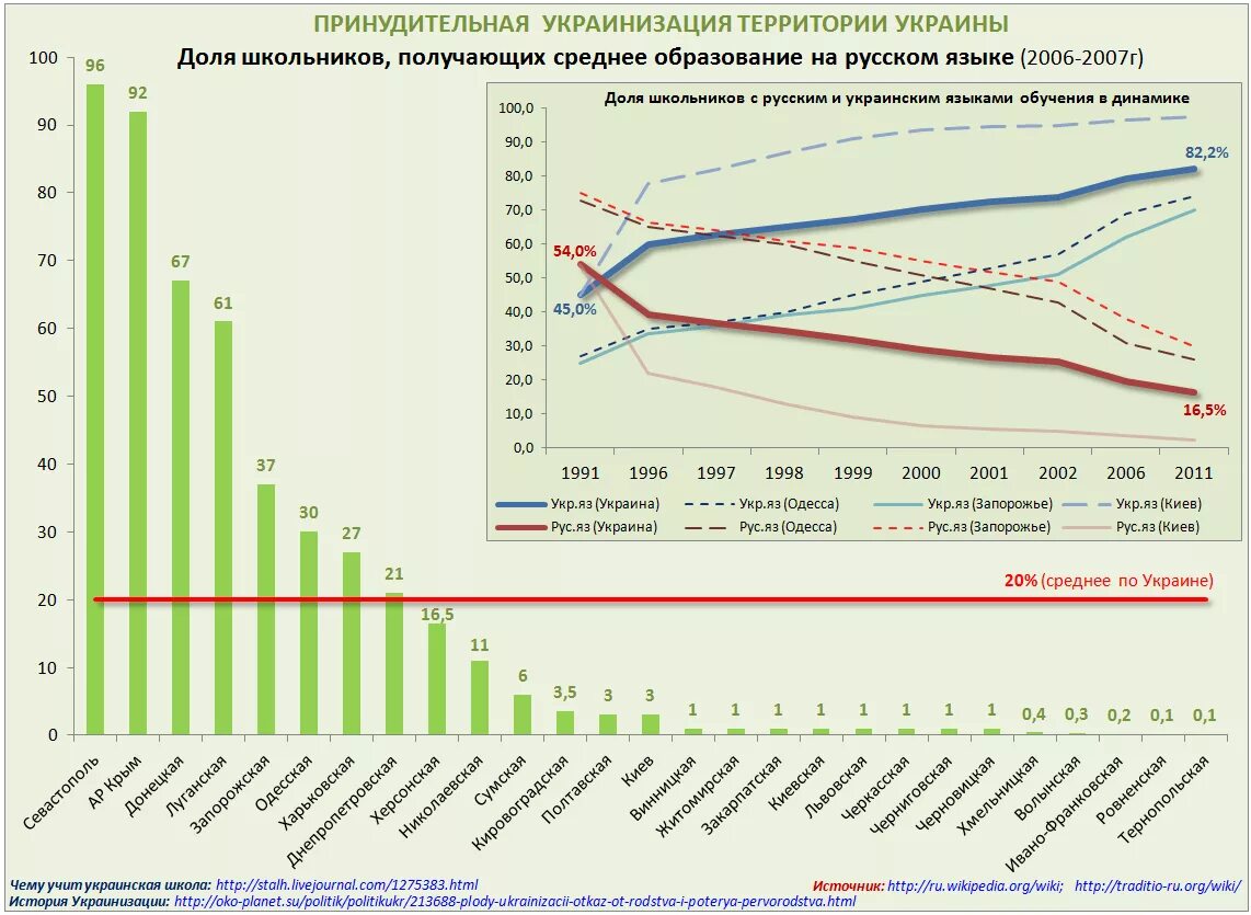 Украина население численность. Динамика населения Украины 1990-2020. Динамика населения Украины 2021. Численность населения Украины на 1991г. Динамика численности населения Украины.