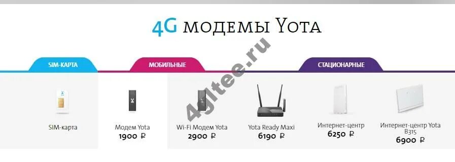 Тарифы интернет для роутера 4g. Йота для модема безлимитный интернет. Yota сим карта для роутера. Безлимитный интернет 4g для модема. Yota безлимитный интернет роутер.