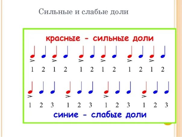 Музыка сильная слабая