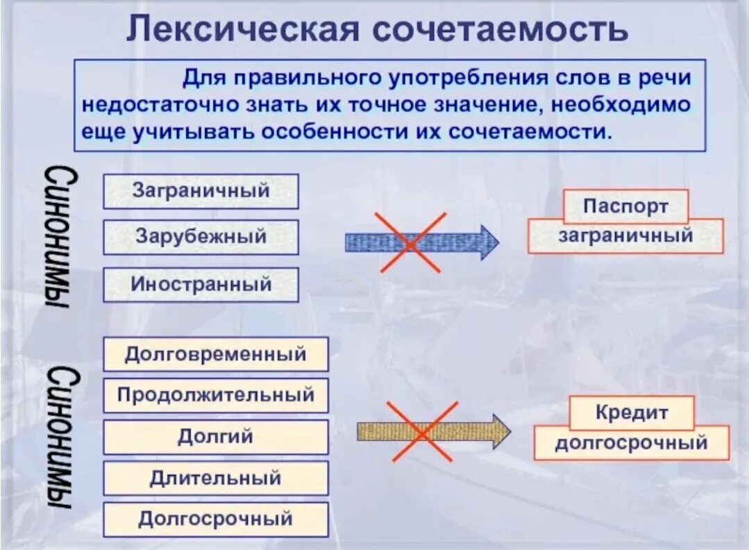 Нарушение традиционного сочетания слов по смыслу. Лексическая сочетаемость. Лексиче,Кая сочета5мость. Лексическая сочетаемость слов. Оексическая срчеиаемрстт.