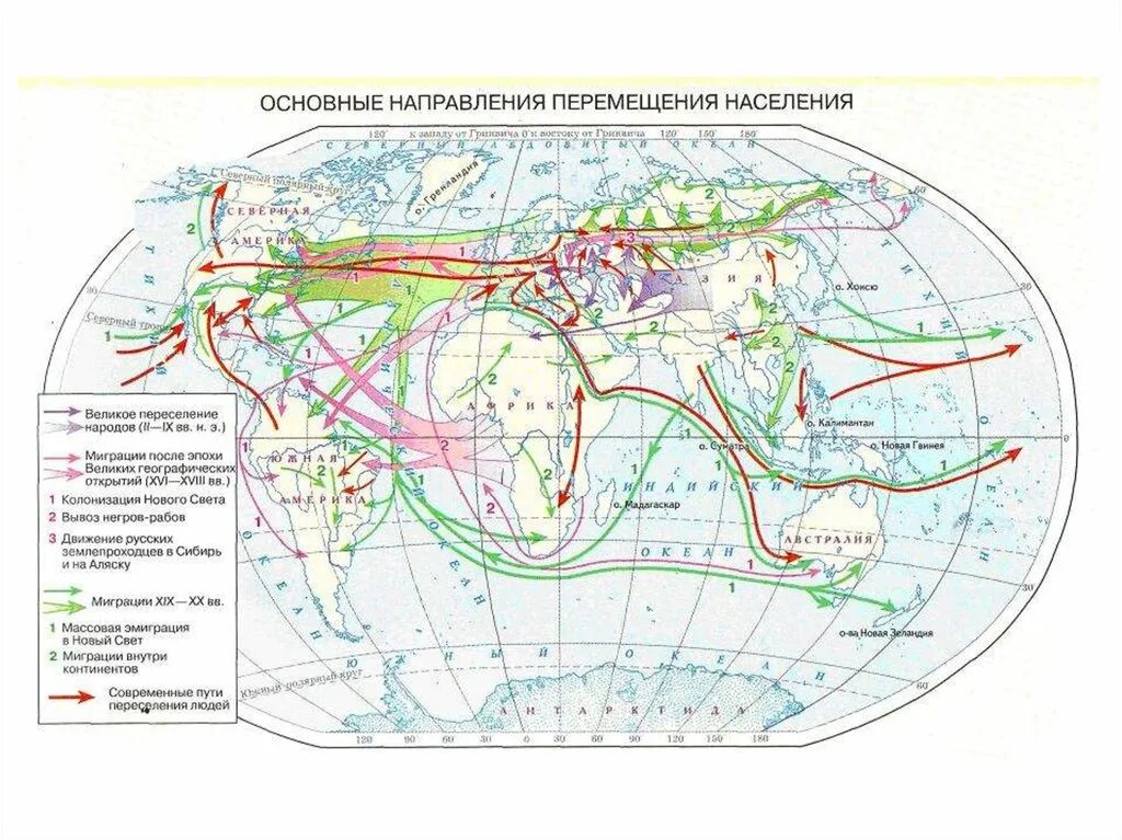 Основные направления эмиграции в россии