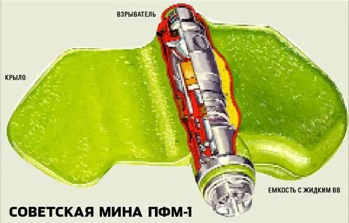 Противопехотная фугасная мина (ПФМ-1) "лепесток". Мина ПФМ-1 лепесток. ПФМ-1 лепесток ТТХ. Противопехотная мина лепесток ПФМ-1с. Действие противопехотной мины